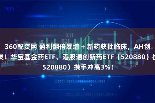 360配资网 盈利翻倍暴增 + 新药获批临床，AH创新药逆市爆发！华宝基金药ETF、港股通创新药ETF（520880）携手冲高3%！